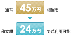 通常45万円相当を積立額24万円でご利用可能